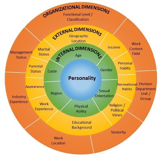 Ananya-Women@Work - Diversity Dimensions in Indian Context