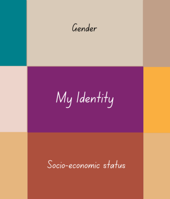 My-identities