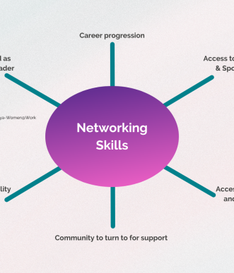 Networking-Skills